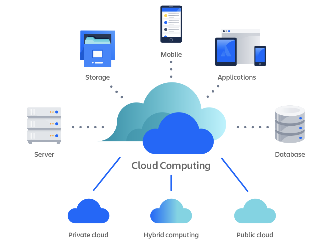 Cloud computing arch
